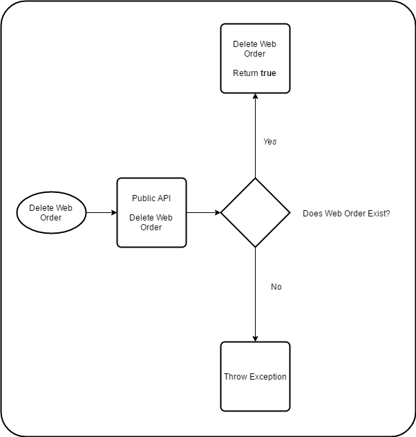 WebOrder-Flow-PublicAPI-Delete
