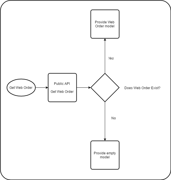 WebOrder-Flow-PublicAPI-Get